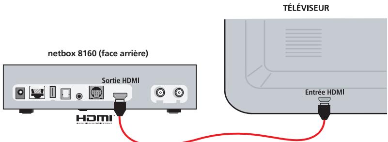 NETGEM NETBOX 8160 - rapide - 1