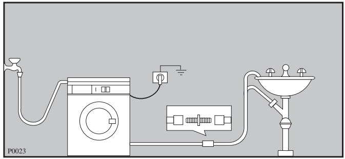 ACEC ML1210 - Branchement électrique - 5