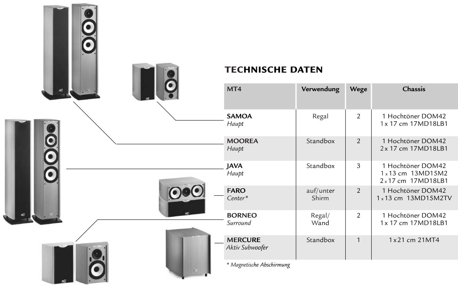 CABASSE BORNEO - ■ HIGH LEVEL OUTPUT 1 Anschlüsse - 1