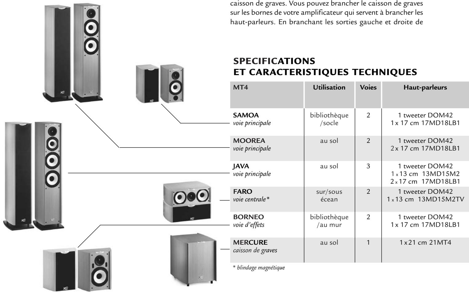 CABASSE SAMOA - Branchement du caisson de graves - 1
