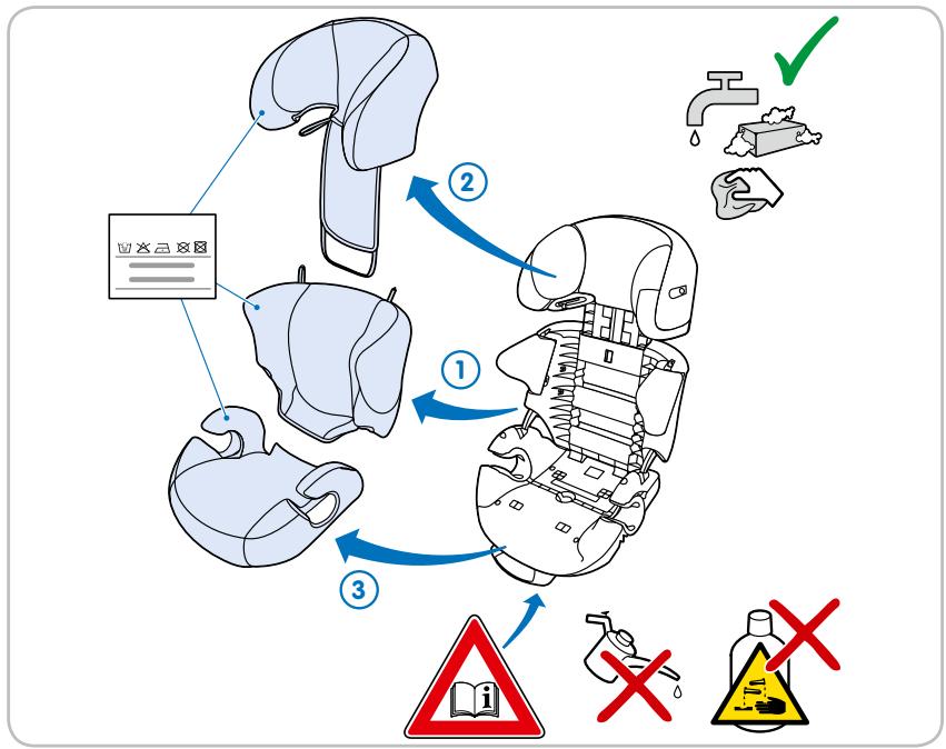 BEBE CONFORT RODI AIRPROTECT KIDS CHOICE - Bitaem0i3BdaHm npnd6aHHM. - 15