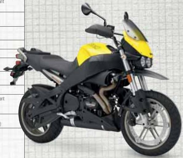 BUELL 1125R - Ulysses® XB12X - 1