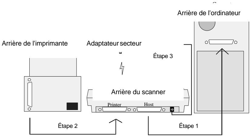 PLUSTEK OPTICPRO 600P - Installation matérielle du scanner - 2