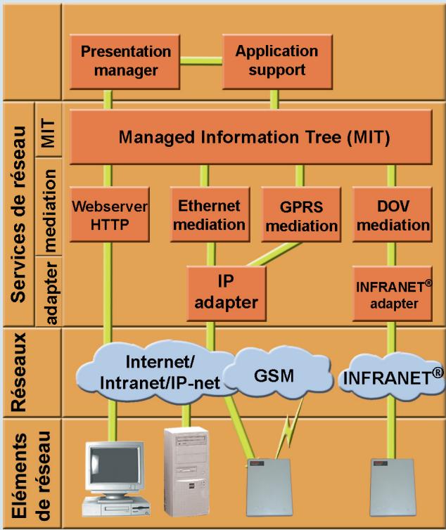 ASCOM ALARMLINK - Alarmlink, c'est quoi? - 2