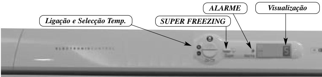 ASPES 4FAC-485 - PAINEL DE CONTROLO (uma regulação) - 1