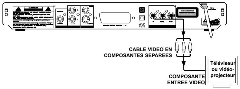 DUAL DVD 800.3 - Branchement du lecteur à l'aide d'un cable video à composantes séparées : - 1