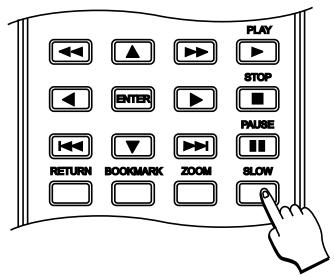 DUAL DVD 800.3 - FONCTIONS DE LECTURE - 1