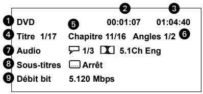 DUAL DVD 800.3 - Affichage des informations sur le disque - 2