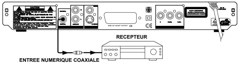 DUAL DVD 800.3 - Qu'est-ce que le son numérique multicanal? - 1