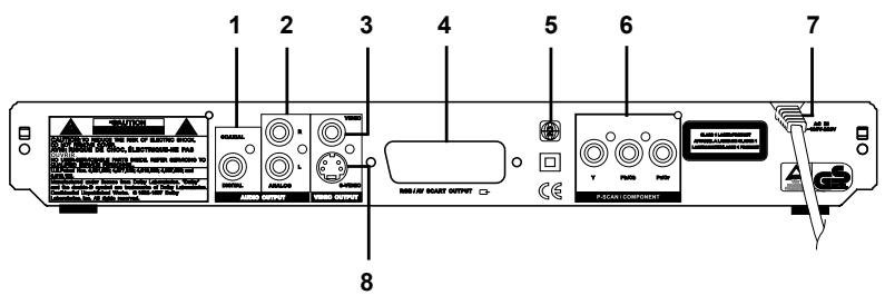 DUAL DVD 800.3 - UTILISATION - 1