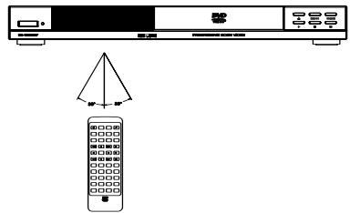 DUAL DVD 800.3 - UTILISATION - 3