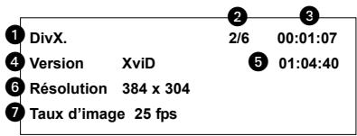 DUAL DVD 800.3 - FONCTIONS DE LECTURE - 1