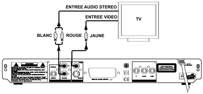 DUAL DVD 800.3 - Branchements audio et video sur un téléviseur avec entrée video composité et audio stéreo sortie audio - 1