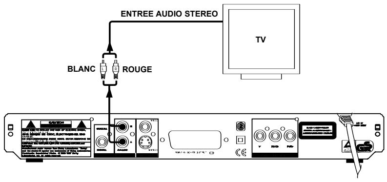 DUAL DVD 800.3 - Branchement audio sur un téléviseur/un récepteur stéreo analogue - 1