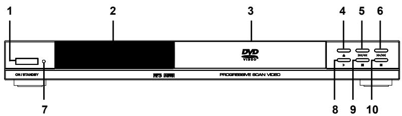 DUAL DVD 800.3 - UTILISATION - 1