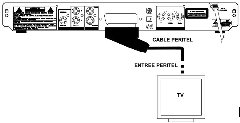 DUAL DVD 800.3 - Branchement audio/video sur un téléviseur avec prise Péritel - 2