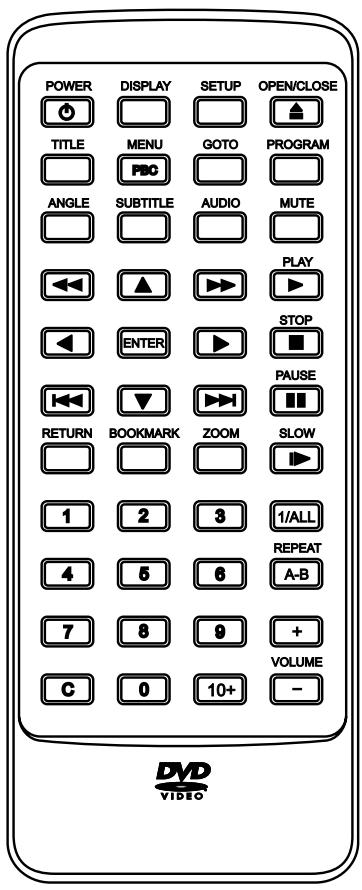 DUAL DVD 800.3 - UTILISATION - 1