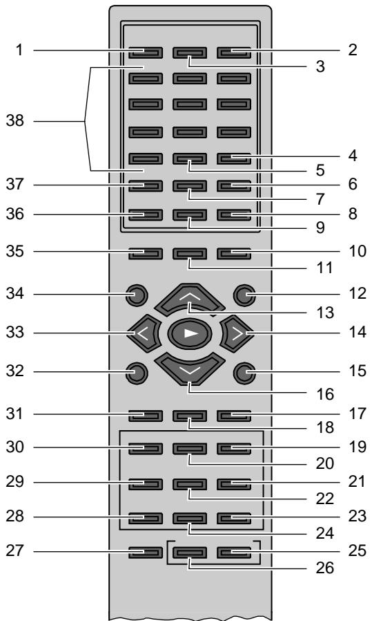 DUAL DVD-880 - Notes - 1
