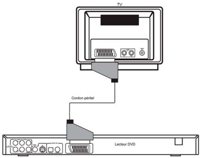 DUAL DVD-880 - Téléviseur avec prise péritel - 1