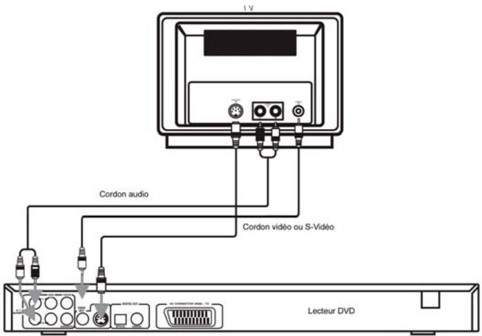 DUAL DVD-880 - Téléviseur sans prise péritel - 1