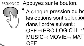 DUAL HCS 420 - Utilisation de PROLOGIC II - 1