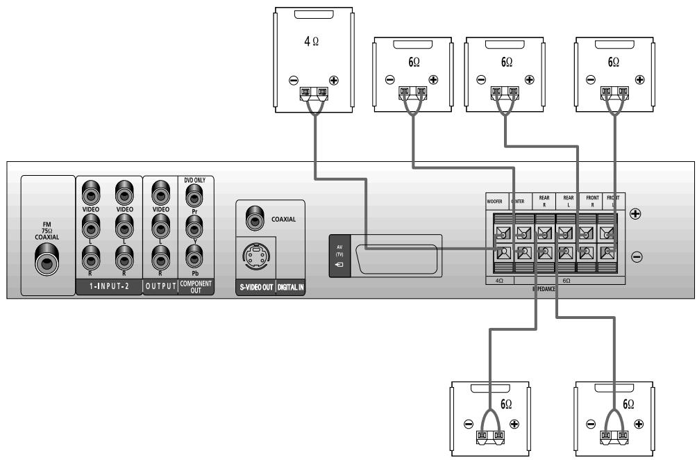DUAL HCS 420 - Raccordement aux hauts-parleurs - 2