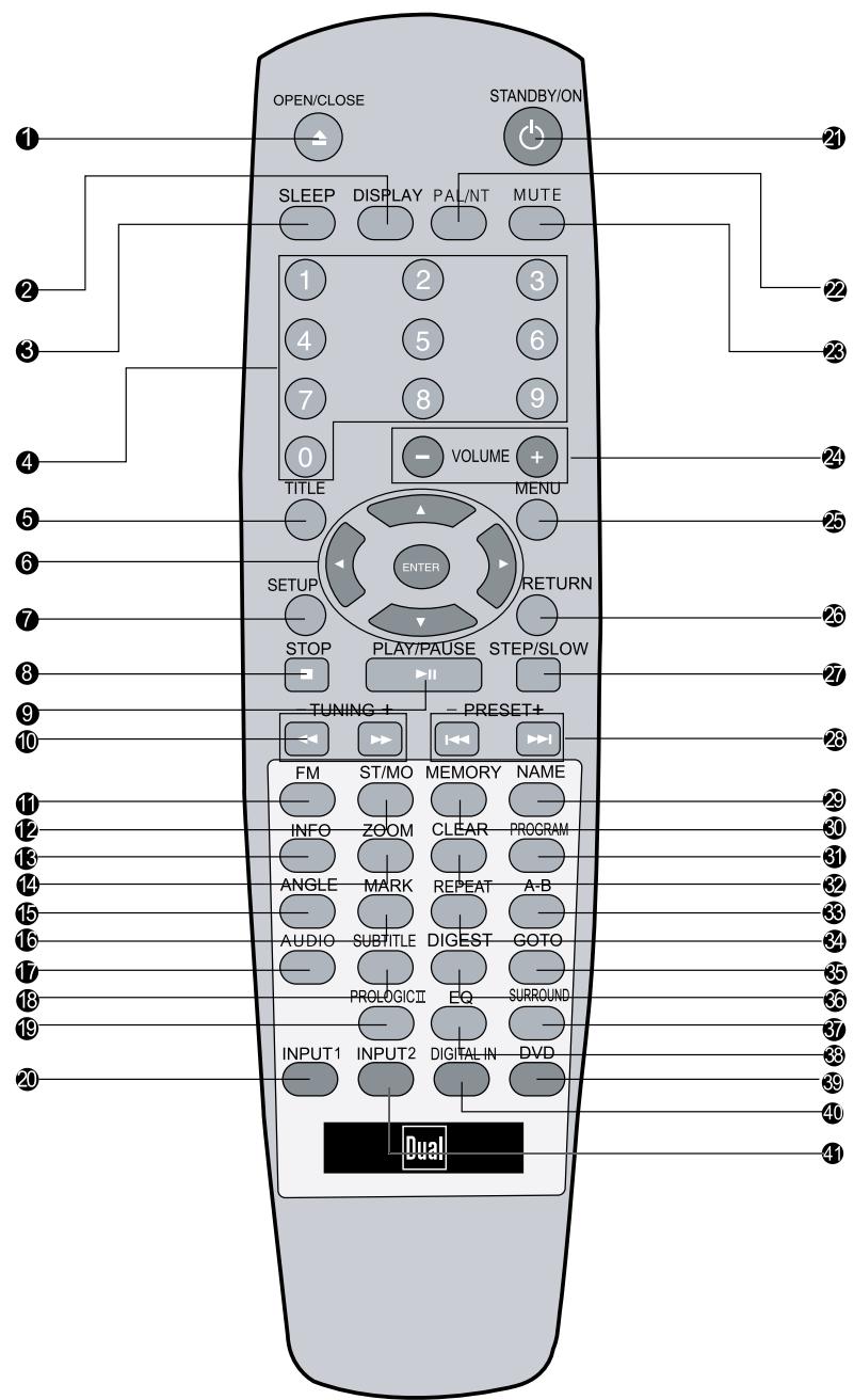 DUAL HCS 420 - Télécommande - 1