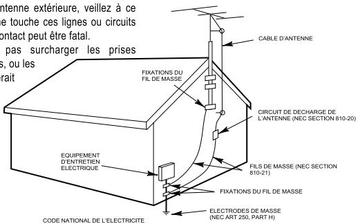 DUAL HCS 420 - INSTALLATION MURALE OU AU PLAFOND. - 1