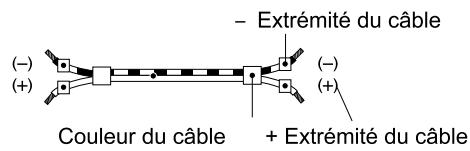 DUAL HCS 420 - Raccordement aux hauts-parleurs - 1