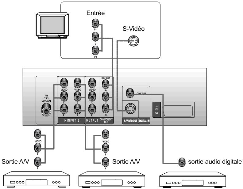 DUAL HCS 420 - Raccordement du cable d'alimentation CA - 1