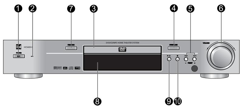 DUAL HCS 420 - PANNEAU AVANT - 1