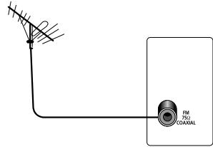 DUAL HCS 420 - Raccordement de l'antenne - 3