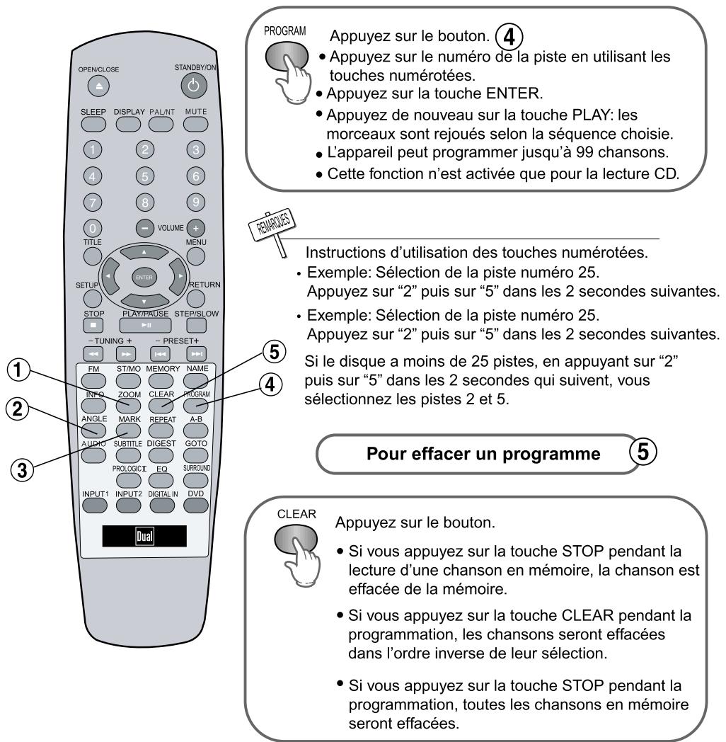 DUAL HCS 420 - Programmation d'une série particulière - 1