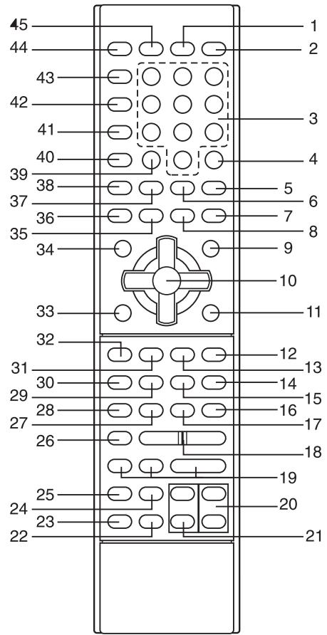 DUAL HCS 455 - La télécommande - 1