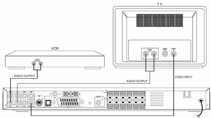 DUAL HCS 455 - Téléviseur sans prise péritel - 1