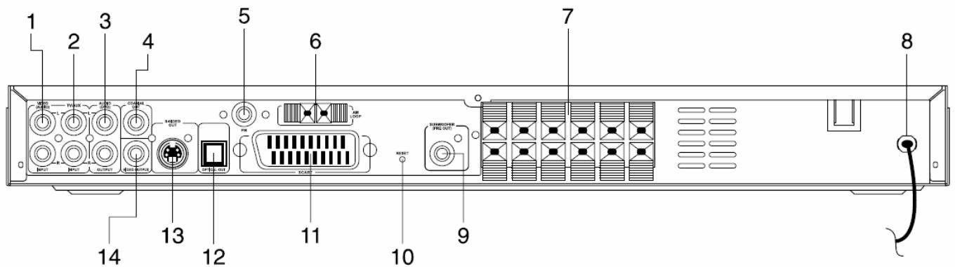 DUAL HCS 455 - Face arrêté de l'appareil - 1