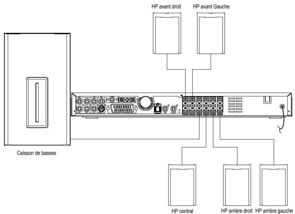 DUAL HCS 455 - Connexion des enceintes - 1