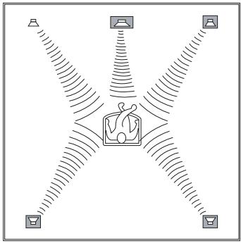 DUAL HCS 455 - Installation des enceintes - 1
