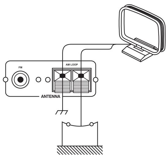 DUAL HCS 455 - Connexion des antennes - 1