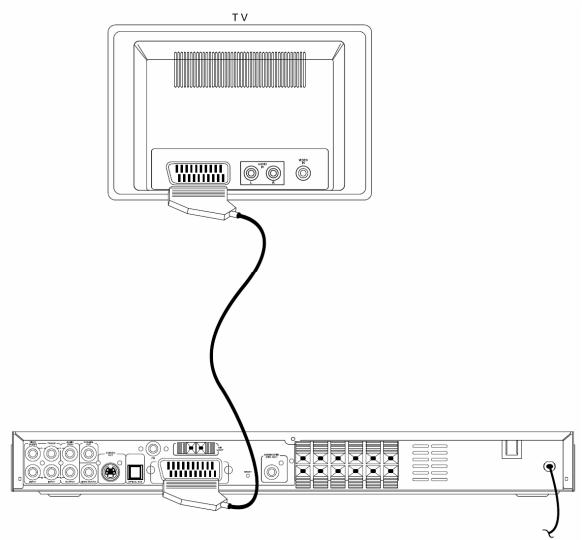 DUAL HCS 455 - Téléviseur avec prise péritel - 1