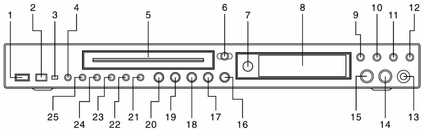 DUAL HCS 455 - Face avant de l'appareil - 1