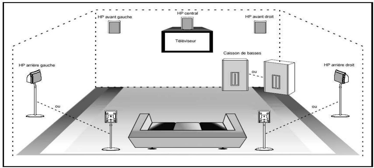 DUAL HCS 455 - Installation des enceintes - 2