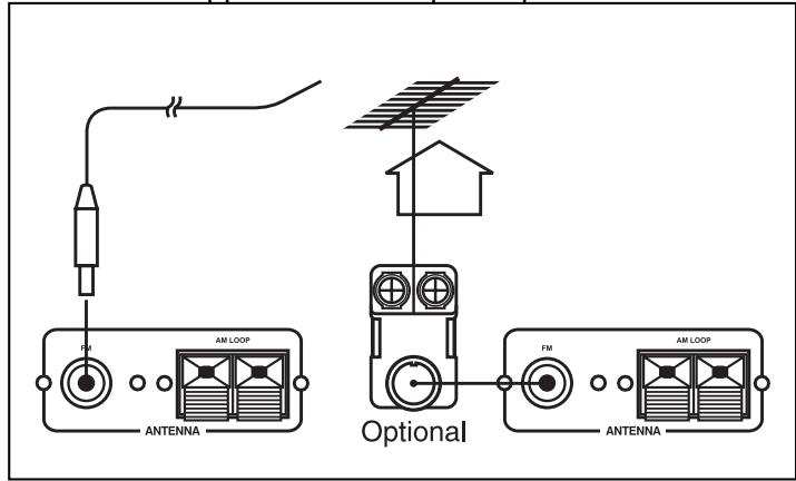 DUAL HCS 455 - Connexion des antennes - 2