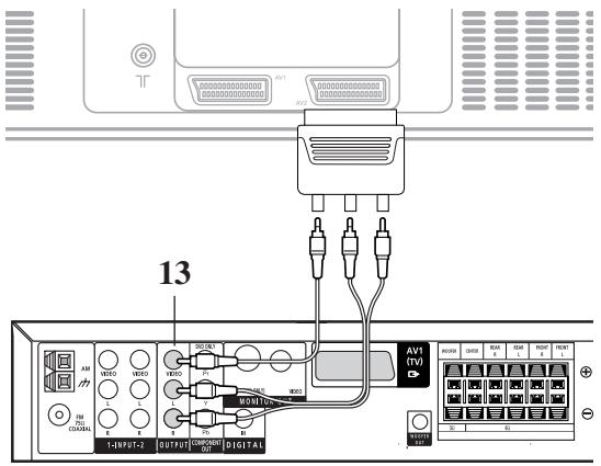 DUAL HCS 680 - Connector le téléviseur - 2