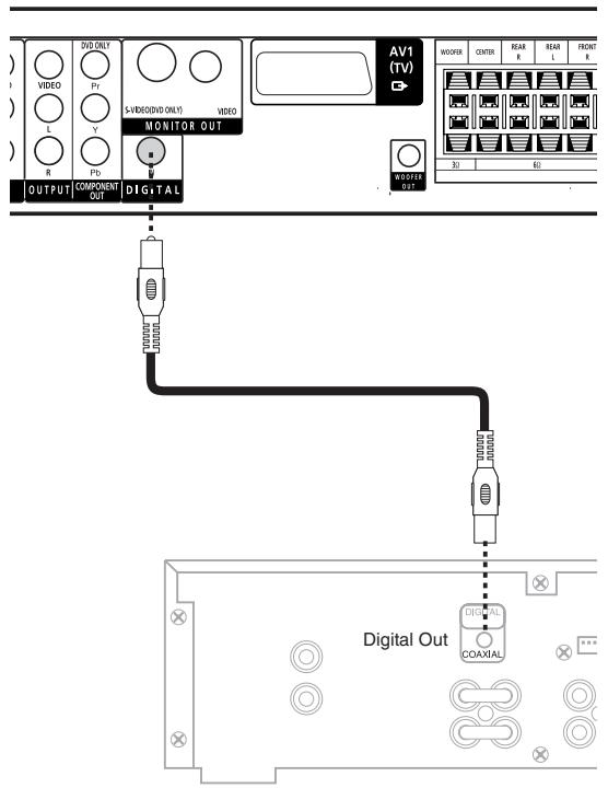 DUAL HCS 680 - Enregistrement - 1