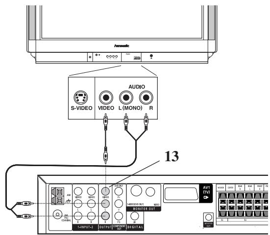 DUAL HCS 680 - Connector le téléviseur - 3