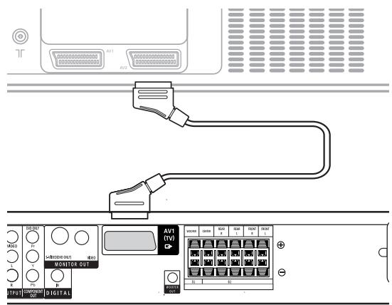 DUAL HCS 680 - Connector le téléviseur - 1