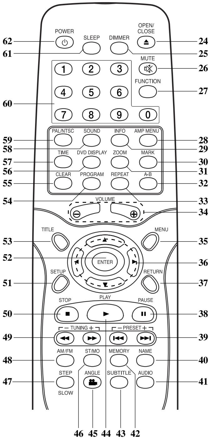 DUAL HCS 680 - Télécommande - 1