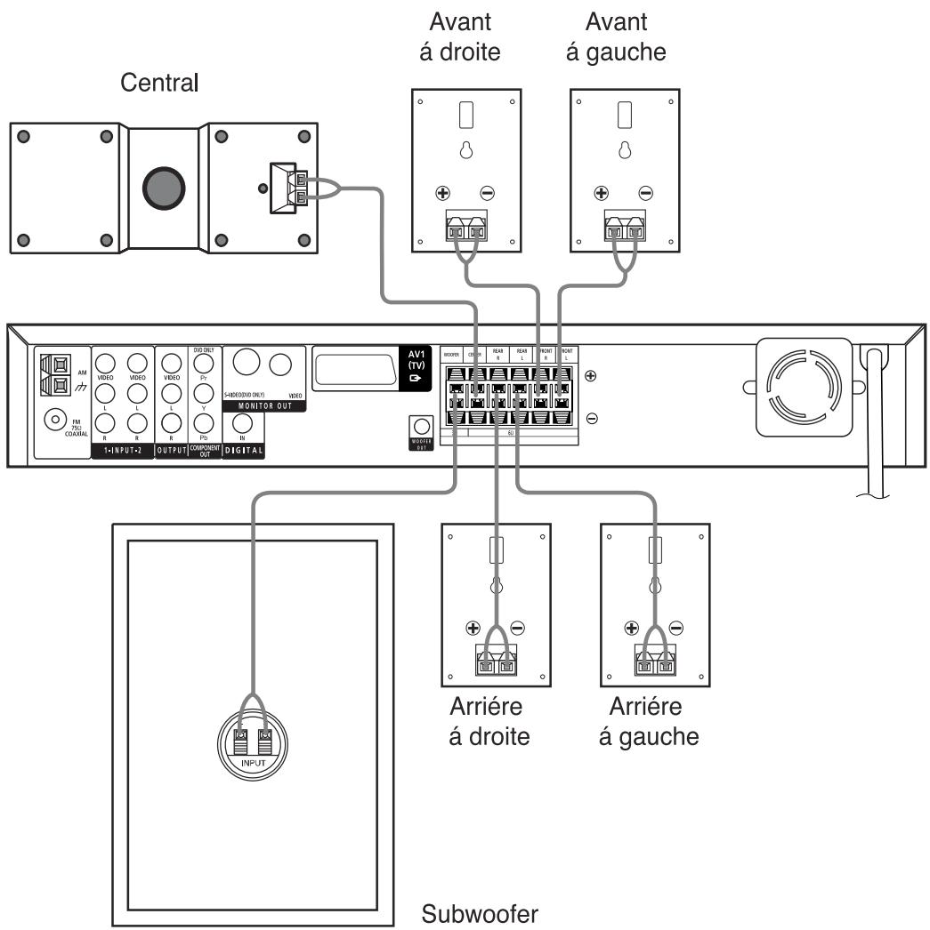 DUAL HCS 680 - Haut-parleur court-circuité? - 1
