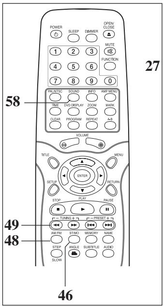 DUAL HCS 680 - Afficher des informations via RDS - 2